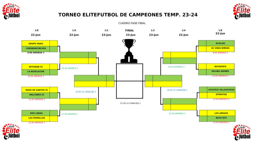 TORNEO ELITEFUTBOL DE CAMPEONES 22 Y 23 DE JUNIO